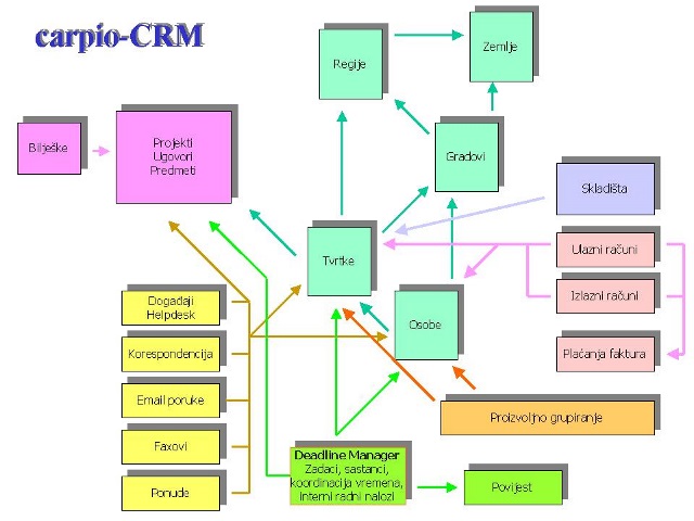 Mrežni plan